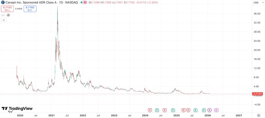 从辉煌到没落：嘉楠科技能否重写「区块链第一股」的故事？