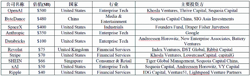 “万亿”流动性释放：Pre-IPO股权代币化能否重构 PE/VC 退出模式？
