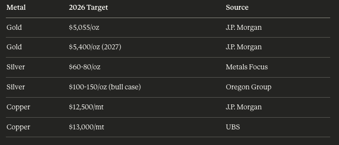 是什么让金银铜迎来45年一遇的超级行情？