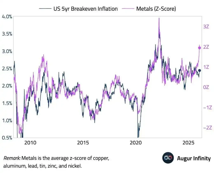 银月当空，白银还会涨多久？