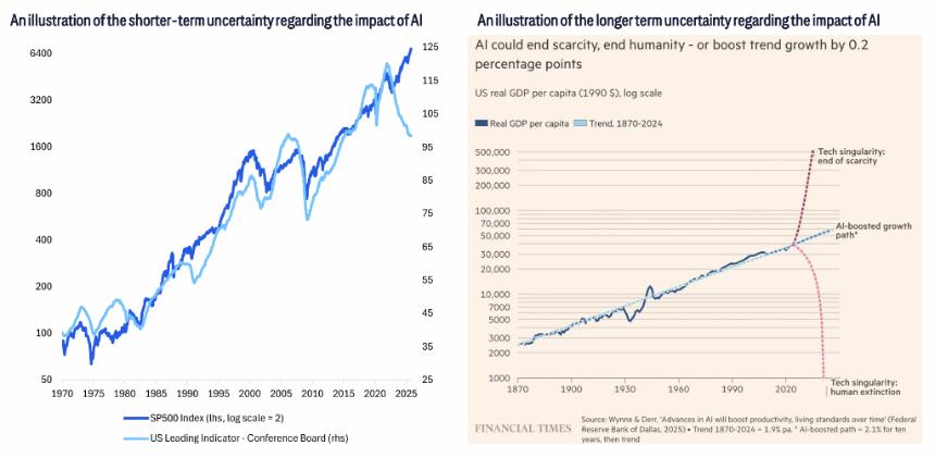  花旗最新商品展望：牛市情景下，金价6000美元、铜15000、铝剑指4000大关 