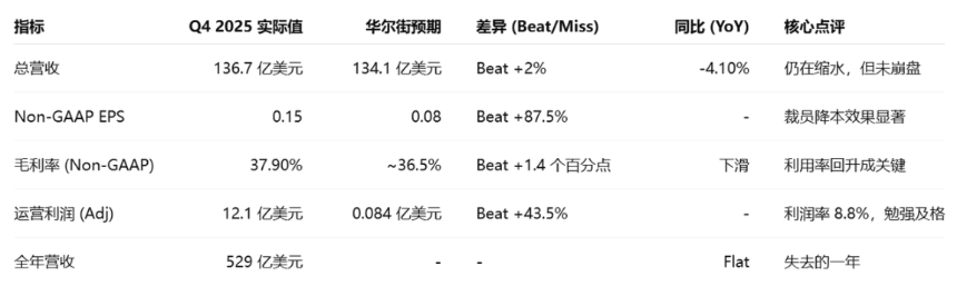 英特尔的生死抉择：陈立武如何在ICU门前重启未来？