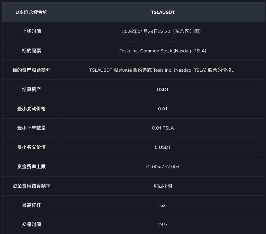 币安上线特斯拉合约，打响传统股市定价权争夺战