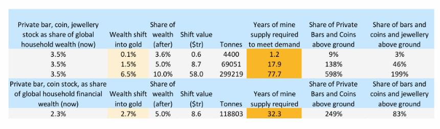  花旗最新商品展望：牛市情景下，金价6000美元、铜15000、铝剑指4000大关 