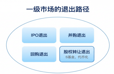 “万亿”流动性释放：Pre-IPO股权代币化能否重构 PE/VC 退出模式？