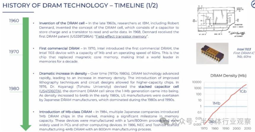  英特尔，“重返”DRAM？ 