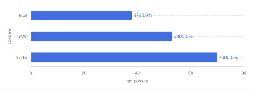 英特尔的生死抉择：陈立武如何在ICU门前重启未来？