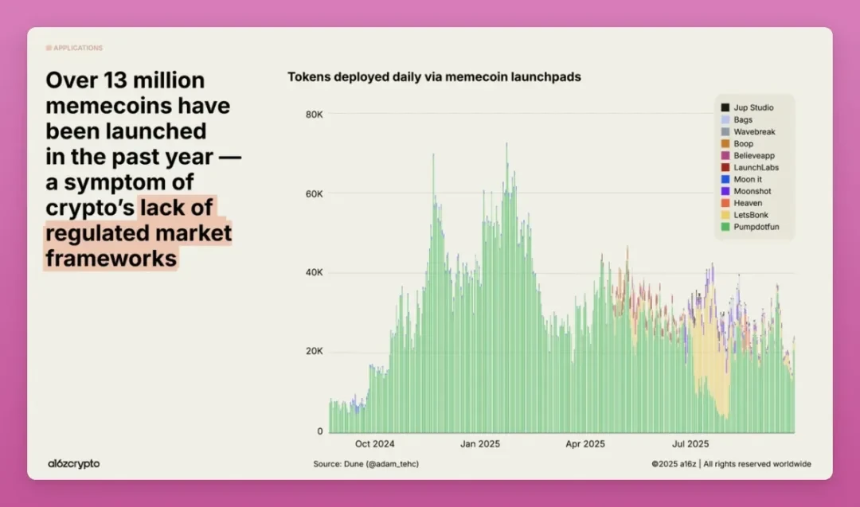 加密市场并未消亡,只是进入了“洗牌”时间