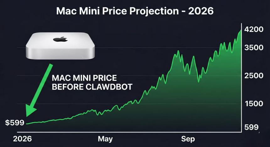 “永不发币”声明难挡狂热,ClawdBot陷加密绑架困局