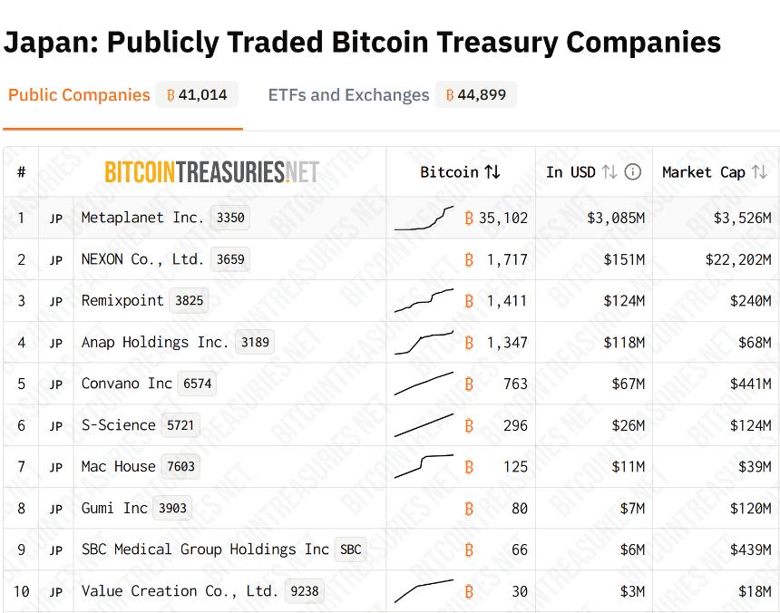 Animoca Brands Japan与RootstockLabs合作，将比特币去中心化金融带入日本机构