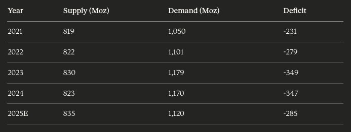 是什么让金银铜迎来45年一遇的超级行情？