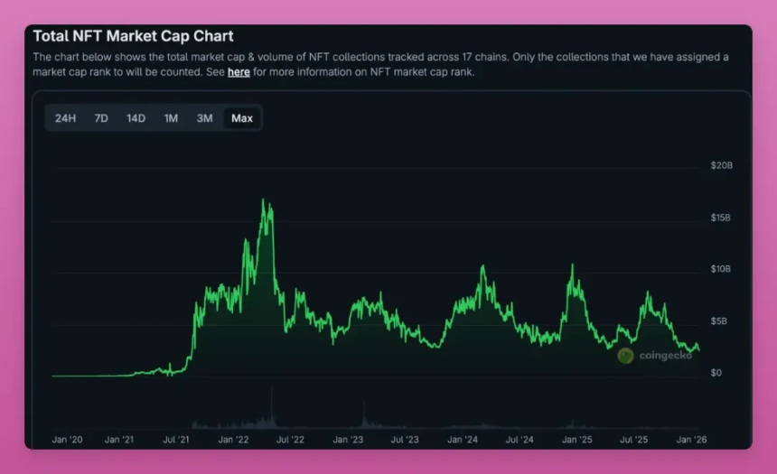 加密市场并未消亡,只是进入了“洗牌”时间