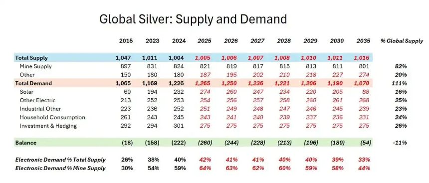 银月当空，白银还会涨多久？