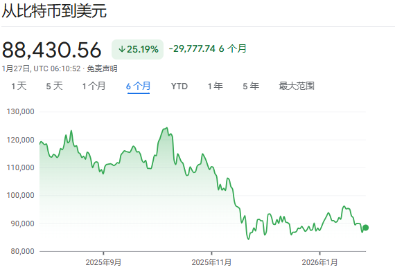 数字黄金比特币为何难成避险资产？