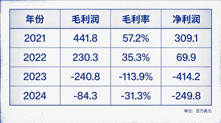 从辉煌到没落：嘉楠科技能否重写「区块链第一股」的故事？