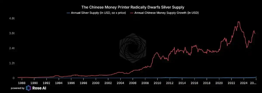 银月当空，白银还会涨多久？