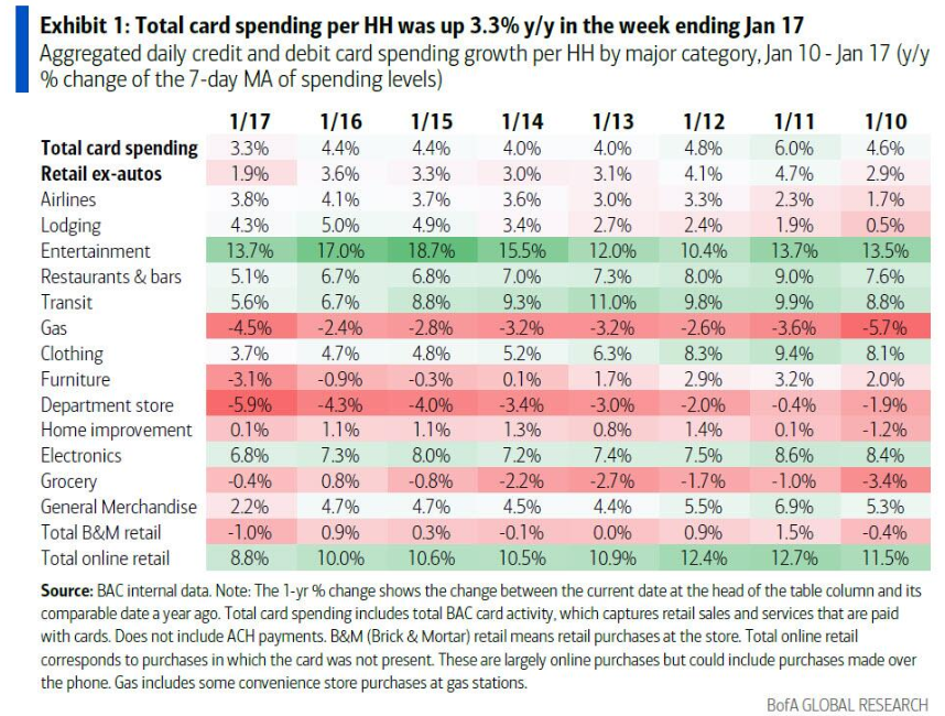 美国冬季风暴或致一季度GDP下降0.5%-1.5%，经济面临短期停滞风险