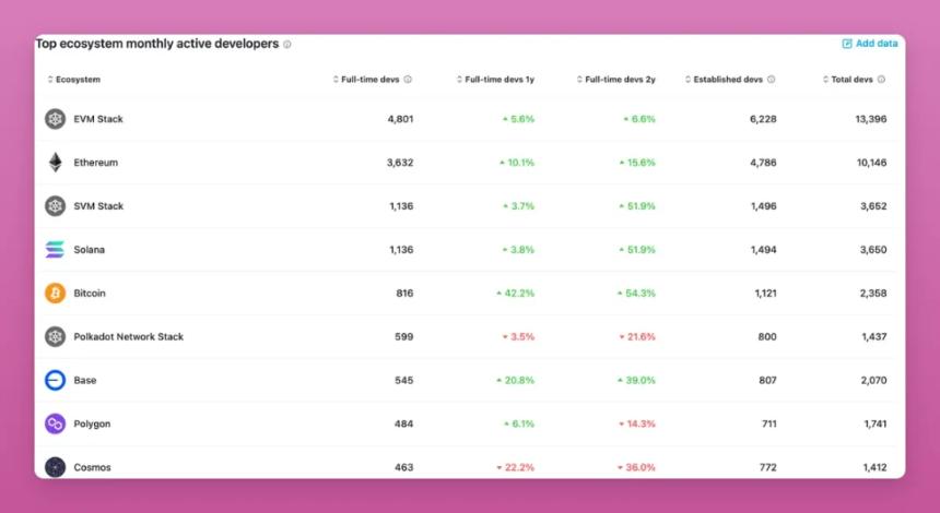  加密市场不是在消亡，而是在悄悄洗牌 