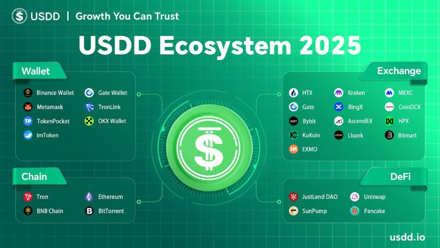 USDD生息场景扩展