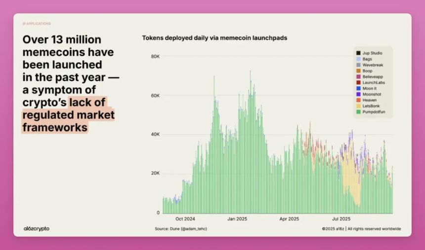  加密市场不是在消亡，而是在悄悄洗牌 