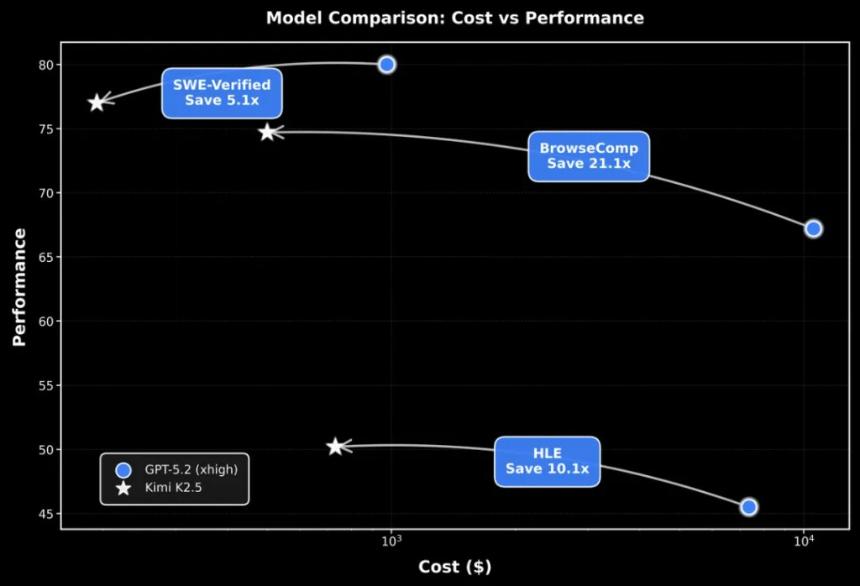杨植麟发布Kimi K2.5:国产大模型全面升级,开源新时代来临