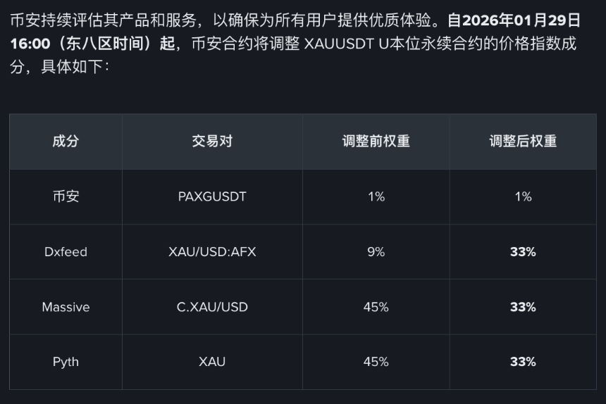 白银涨疯了,代币化白银能再放大杠杆吗?