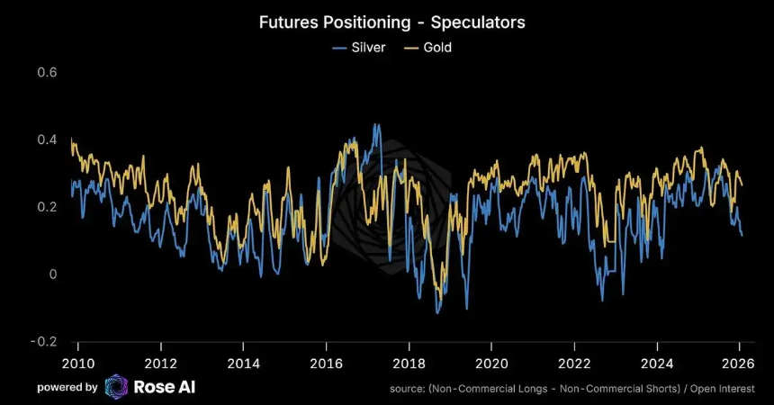 银月当空，白银还会涨多久？