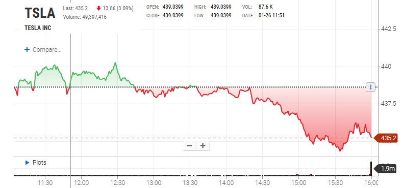 币安特斯拉期货即将上线
