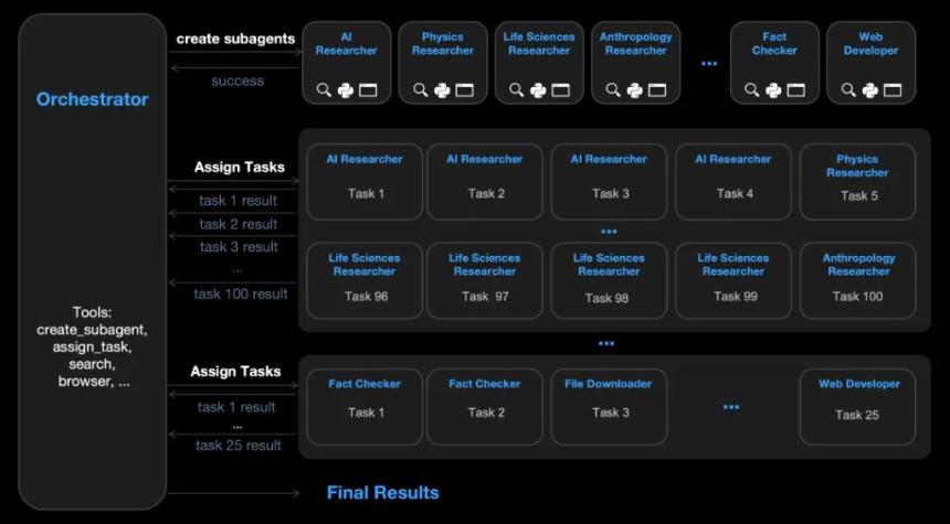 杨植麟发布Kimi K2.5:国产大模型全面升级,开源新时代来临