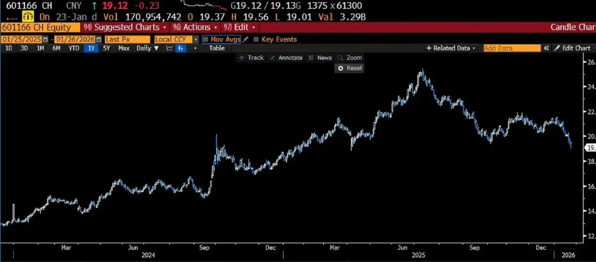 银月当空，白银还会涨多久？