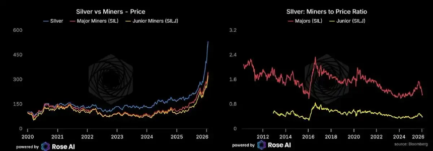 银月当空，白银还会涨多久？