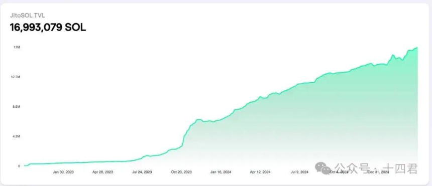 从 ETH 和 SOL 看 MEV 演进、交易排序的综合博弈