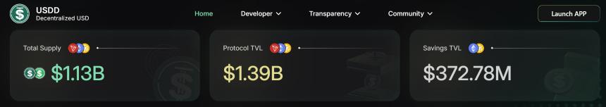 USDD突破10亿美元TVL大关