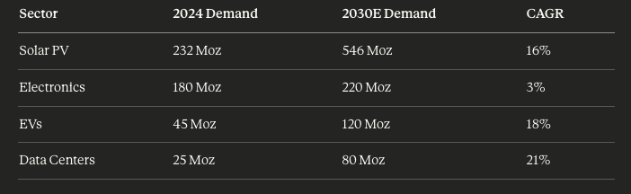是什么让金银铜迎来45年一遇的超级行情？