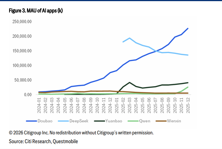 2026春节红包大战：中国AI助手能否迎来“iPhone时刻”？