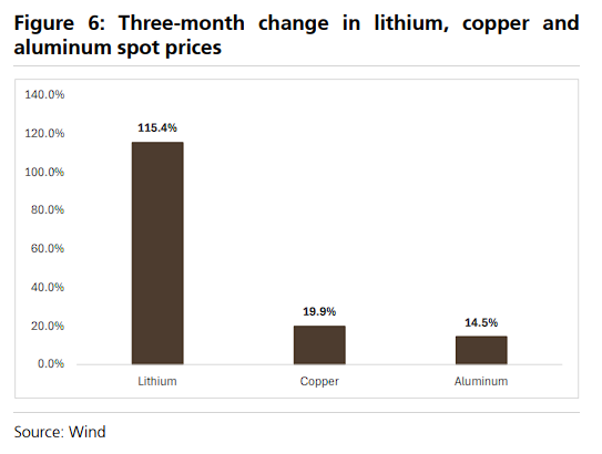 金属与内存价格齐涨 瑞银警告：车企利润面临‘双杀’危机