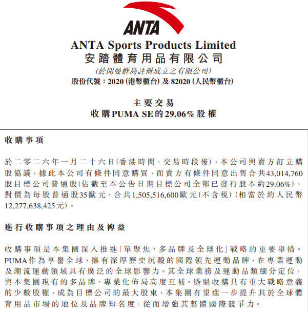 安踏体育宣布以15亿欧元收购PUMA SE 29.06%股权