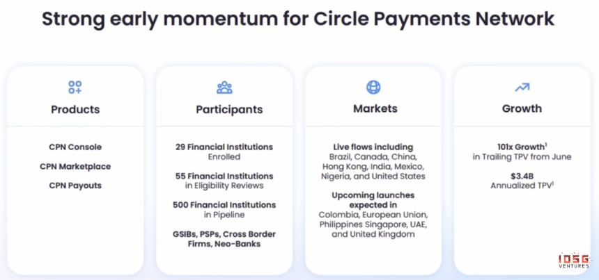 于无声中崛起，稳定币红海下Circle有没有被低估？
