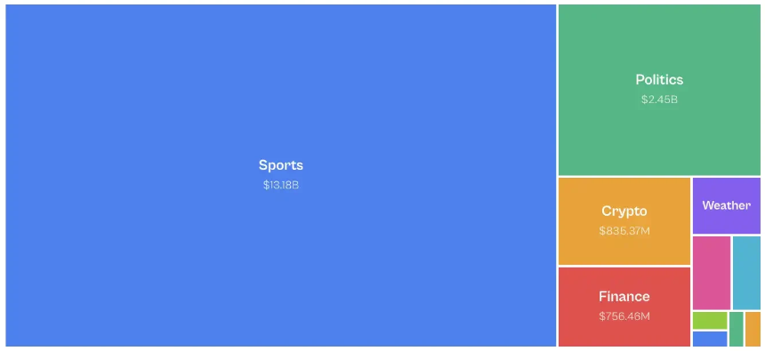 谁在支付“乐观税”？预测市场财富转移的微观真相