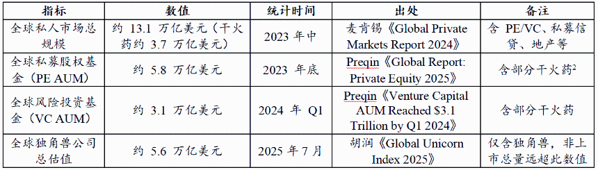 “万亿”流动性释放：Pre-IPO股权代币化能否重构 PE/VC 退出模式？
