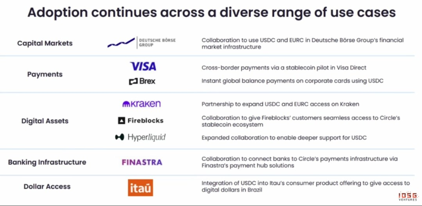 于无声中崛起，稳定币红海下Circle有没有被低估？