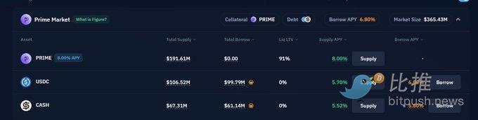  链上借贷牛市逻辑：拐点已至，如何布局？ 