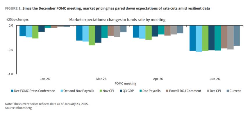  美联储决议前瞻：暂停降息成定局，鲍威尔或释放鸽派信号 