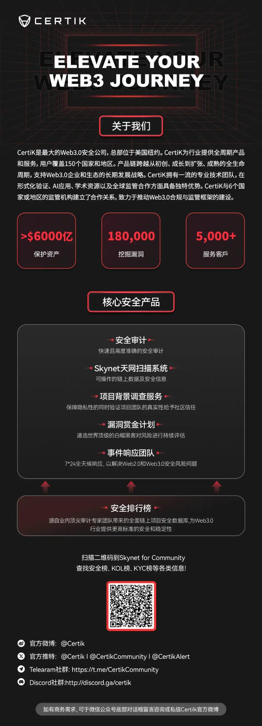 CertiK亮相达沃斯官网，Web3安全成为行业发展新焦点