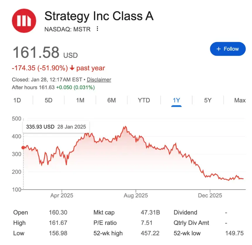 溢价重置后 MSTR 迎来进场时刻?