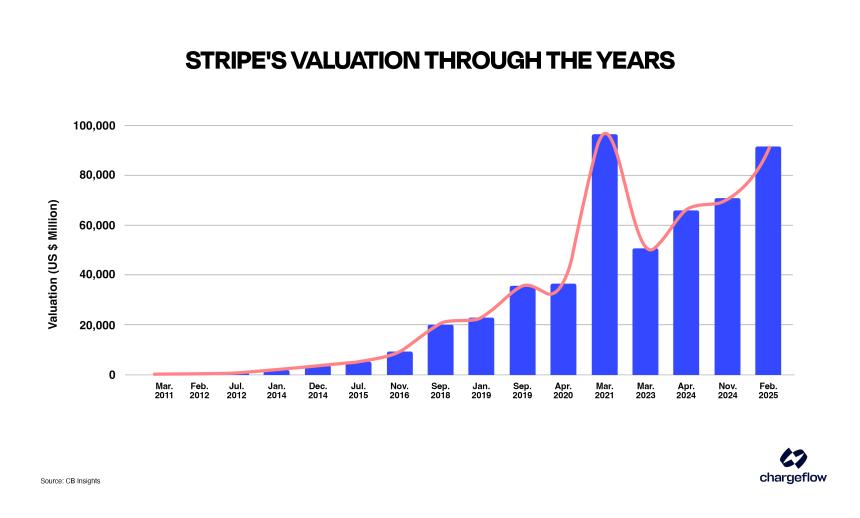 2026年,全球资本市场那些可能的超级IPO