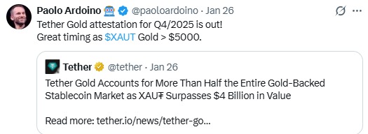 随着金价和需求激增,Tether黄金储备突破140吨。