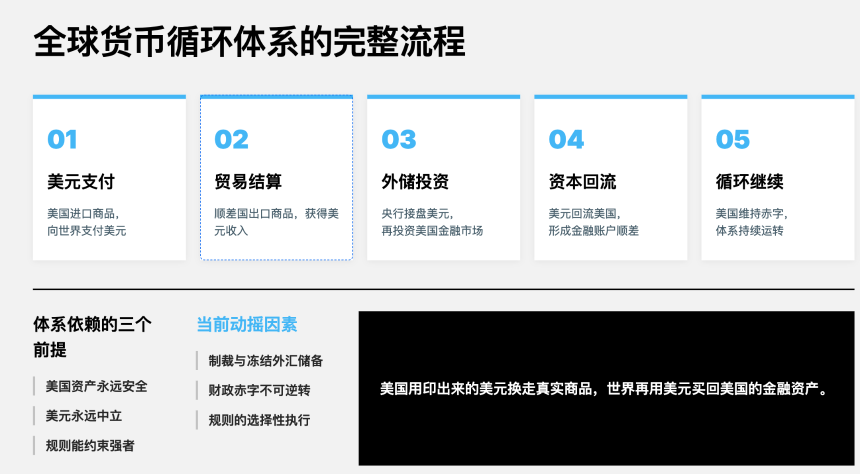 黄金暴涨:世界治理裂缝与一场正在发生的秩序迁移
