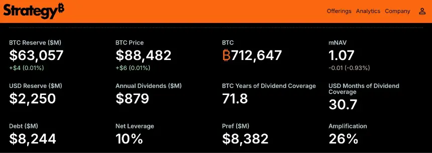溢价重置后 MSTR 迎来进场时刻?