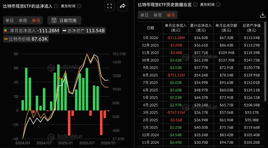  溢价重置后，MSTR 迎来进场时刻？ 